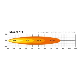 lazer-lamps-ranger-2016-unterer-grillkit-linear18 (2).jpg